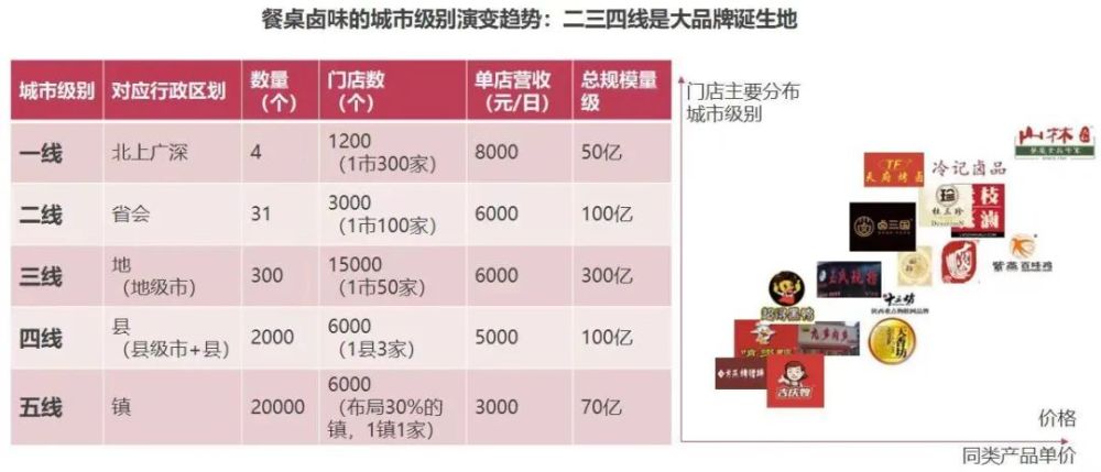 王小卤绝境重生,两年0到2亿,能复制绝味,周黑鸭?