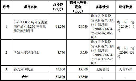 兴欣新材终止深交所创业板IPO 撤回发行申请(图2)