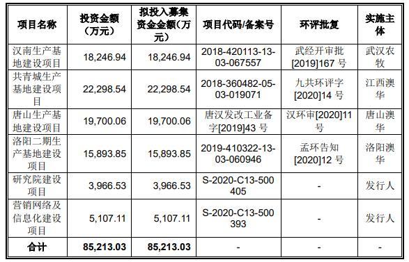 澳华集团终止深交所创业板IPO 请撤回发行申请(图2)