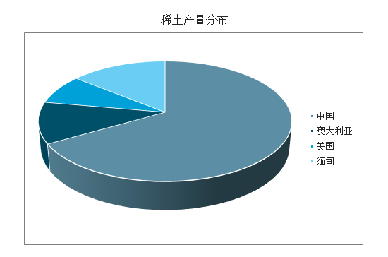 緬甸動盪稀土要漲中國重稀土潛在受影響最大