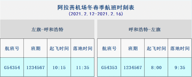据了解,具体调整如下:取消g54949/4950 航班(阿拉善左旗  呼和浩特)