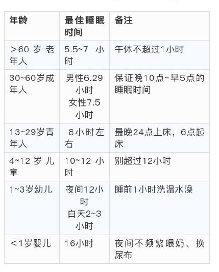 睡眠不足会导致肥胖风险增加 燕教授6个方法让你拥有优质的睡眠 腾讯新闻