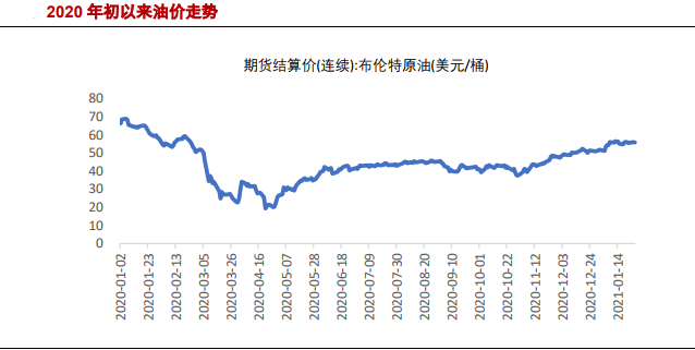 天风掌财社 注意 21年油价走势将超出你的想象 腾讯新闻