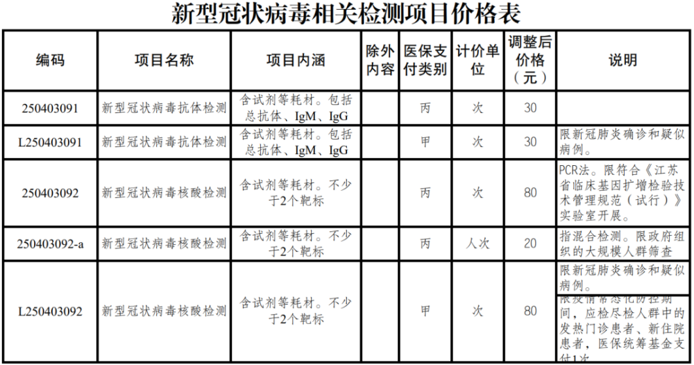 新收费标准核酸检测注意事项多久出结果春运核酸检测攻略来了