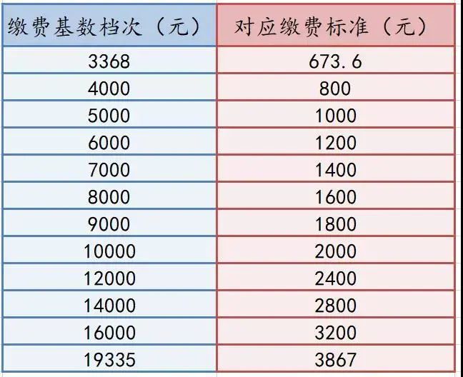 南京灵活就业人员你的社保有变化