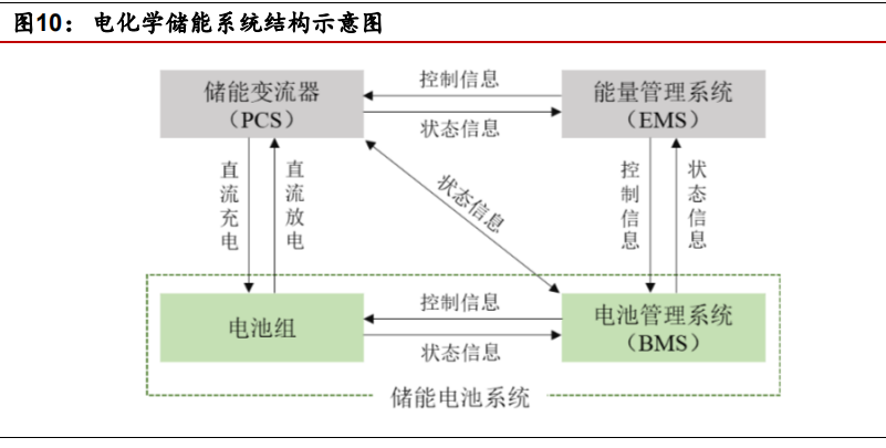 锂电储能行业深度报告应用场景多点开花万亿市场即将开启