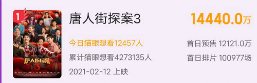 春节票房排行_春节票房排行榜出炉!福州20家商场掐起来了,第一名是...