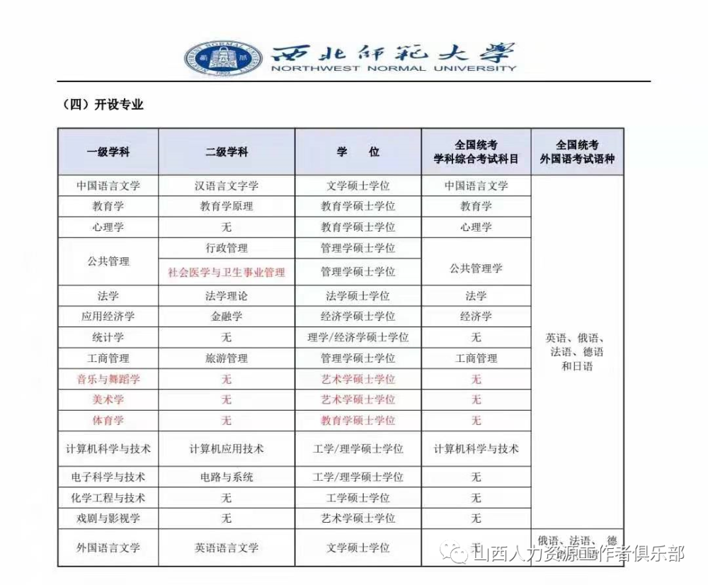 长江师范池院类术招生简章_电子科技大学计算机院_江西科技师范大学研究生院