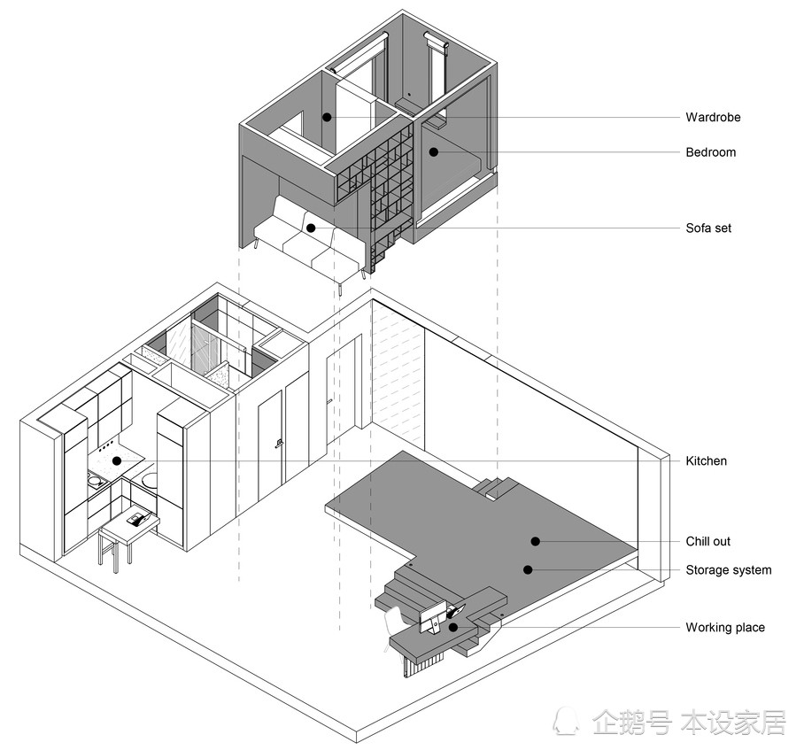 三維立體圖從平面圖上看,除了衛生間和衣帽間外,其他空間基本以開放式