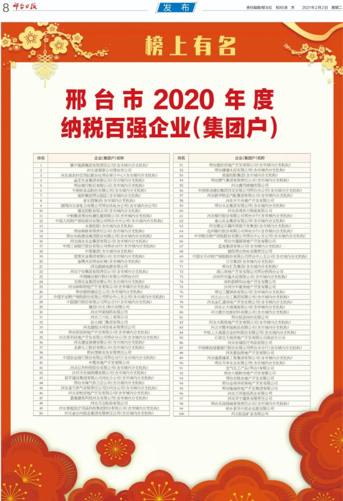邢台纳税排名2020_刚刚公布!邢台“最有钱”企业大揭秘……