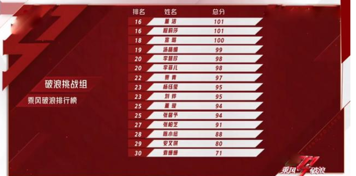 《浪姐2》倒数第一名是袁姗姗,黑马冠军是她,这一点谁也没想到