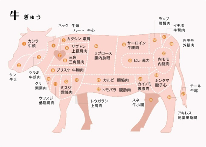 日式烤肉店终极点餐指南 值得收藏 腾讯新闻