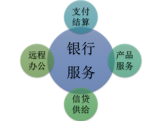 《金融科技十讲》精选|董希淼"非接触银行 服务体系构建与数字人民