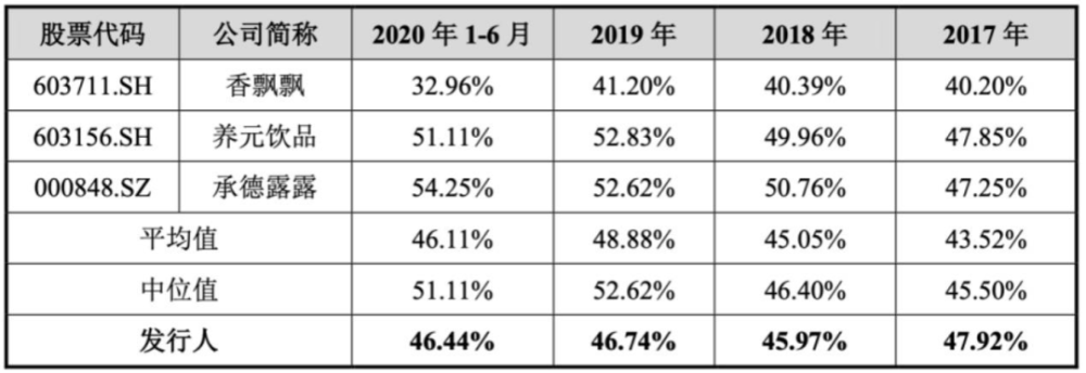 功能饮料排行榜_功能饮料第一股!东鹏特饮2020年市场份额增长至20.2%(2)