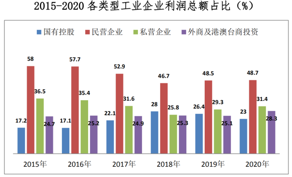 经济动态2020年私营规上工业企业资产总额增长81