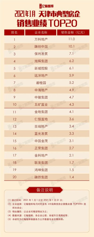 天津2021年1月gdp_2021年前三季度天津市GDP数据公布,GDP同比增长8.6%