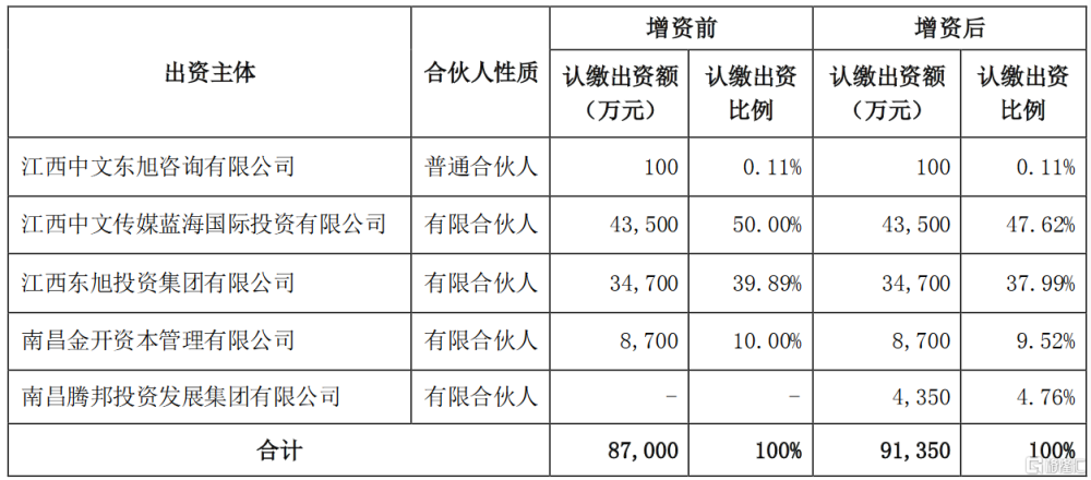 南昌投资咨询：企业融资与项目落地的专业陪跑者
