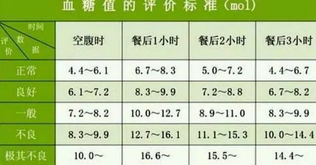 2021年最新血糖标准图片