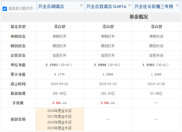 乔迁 兴全基金图片