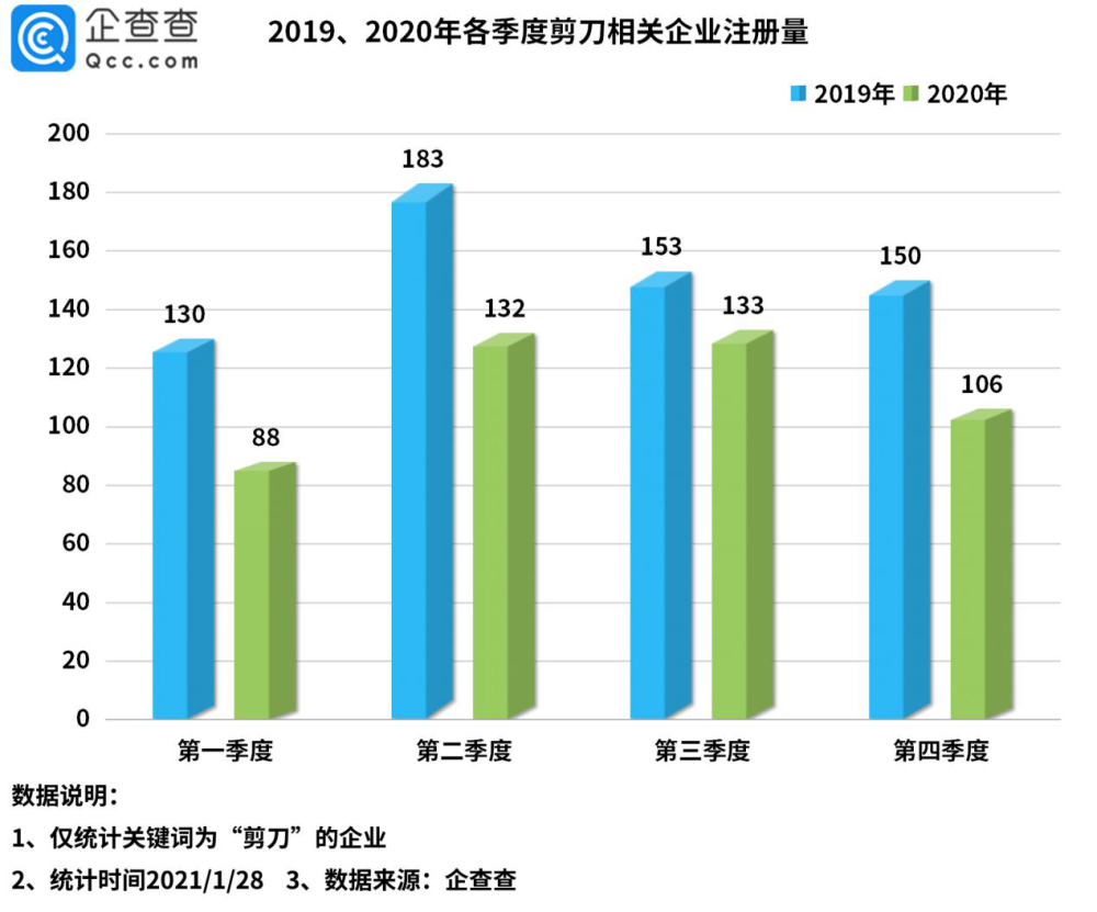 剪子排行_混双选手使用＂剪刀球拍＂:助我排名提高700多位