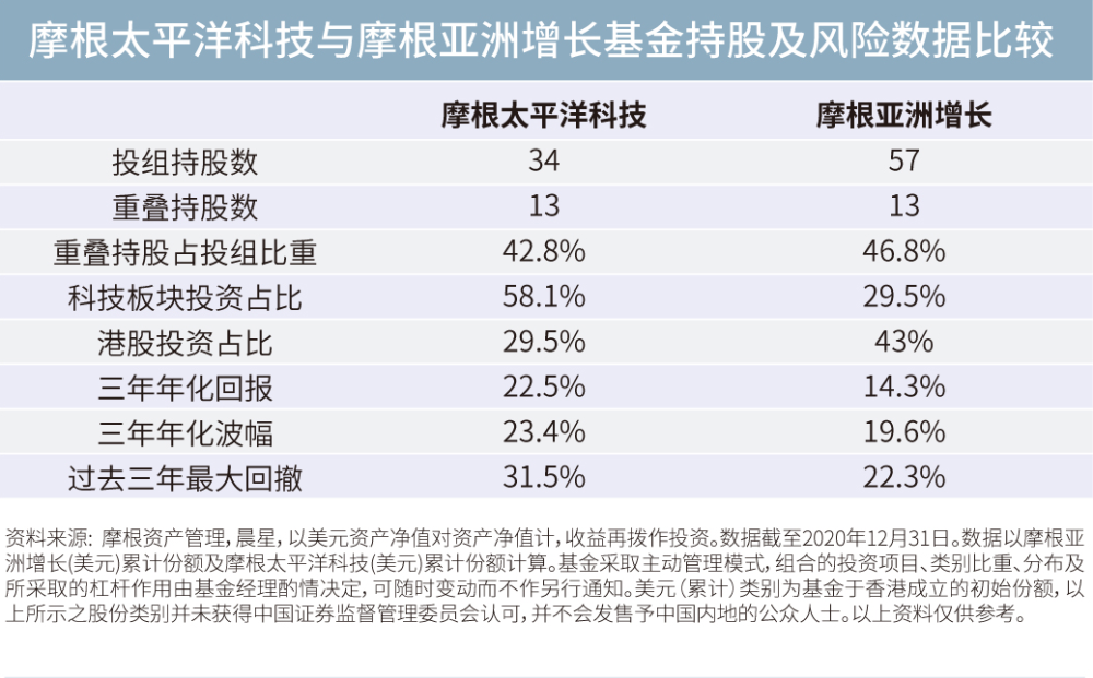 关于摩根太平洋科技基金暂停内地申购 你关心的5个热点问答 腾讯新闻