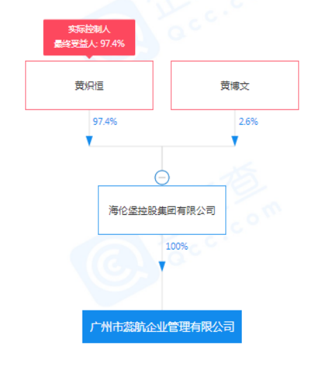 海伦堡物业黄炽恒起了个大早起底隐形物企