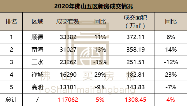 佛山房價高嗎?20萬首付款,原來一樣可以買到房