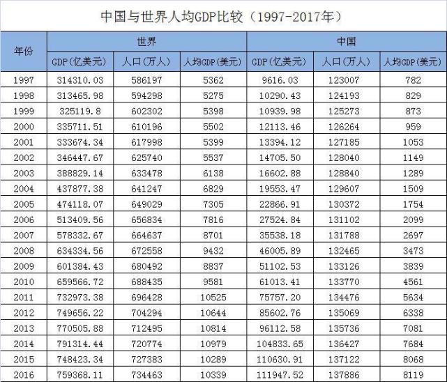 gdp巨变_中国gdp增长图