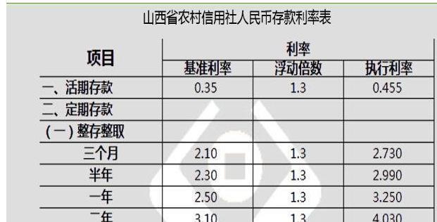 生活在農村,有100萬存農行三年期大額存單,利息夠一家人生活嗎