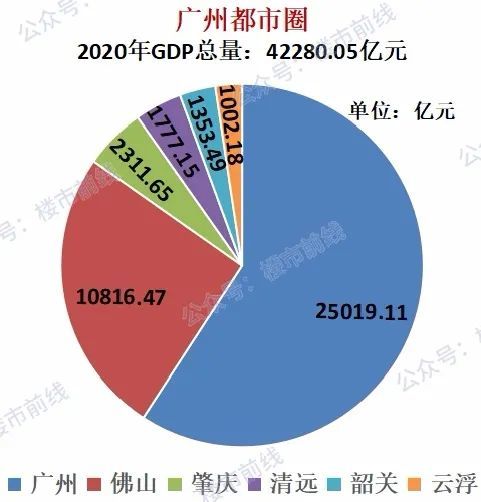 广深gdp谁高_2017北上广深经济大PK 北京上海GDP差距缩小 广州严重掉队 附图表