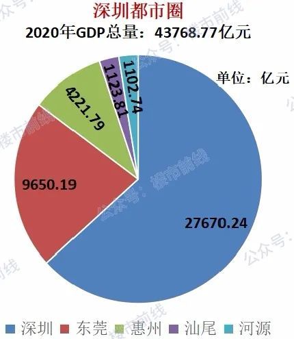 广深gdp谁高_2017北上广深经济大PK 北京上海GDP差距缩小 广州严重掉队 附图表