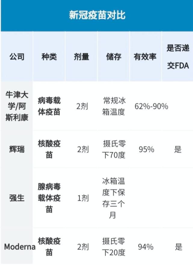强生新冠疫苗来了!一针起效,有效率66,控制疫情有希望了?