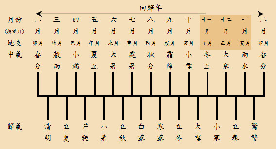 立春為什麼被定為二十四節氣之首