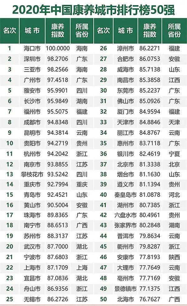 中国美食排行榜前十名_我国排名前10的家常菜,前8名排名都是肉类,网友声称还是肉好吃