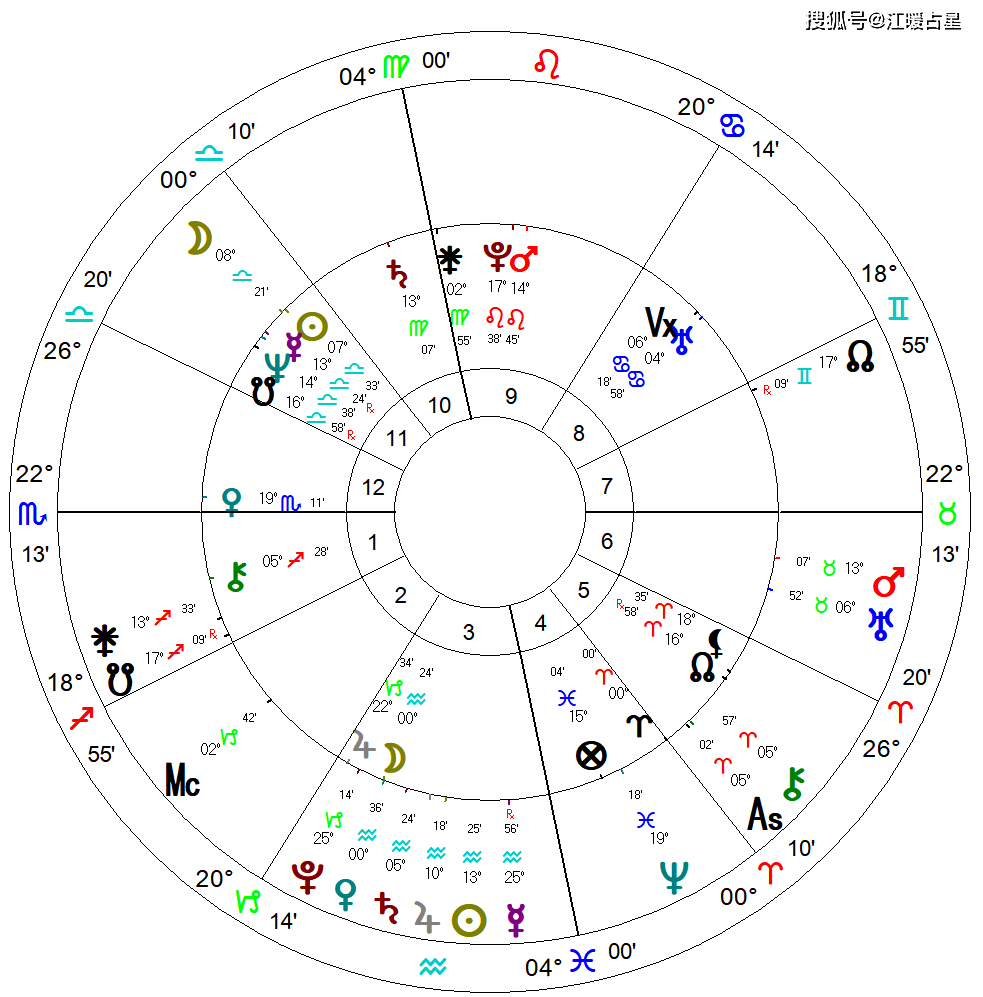 江暖日運2021年2月2日12星座快來領取今日開運攻略