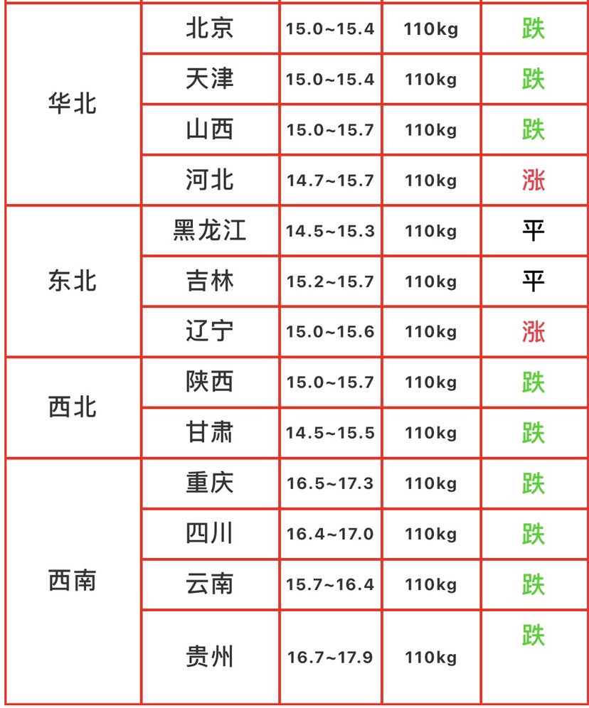 今日豬價2021年2月3日生豬價格行情走勢