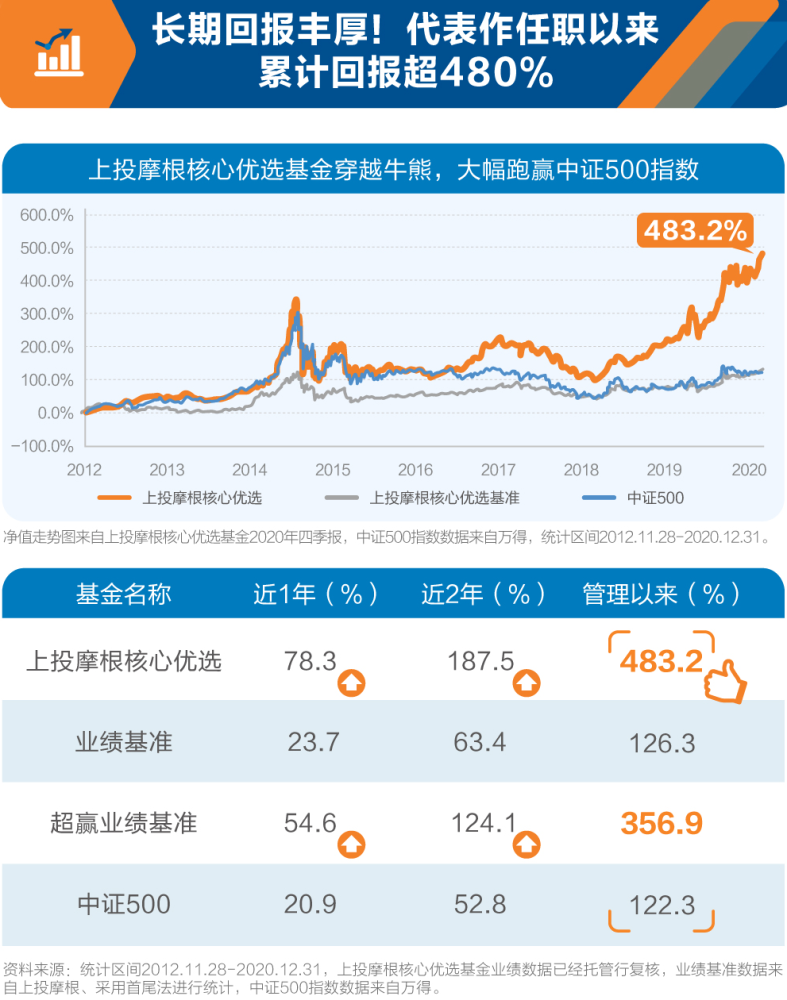 穿越牛熊,投资有芳!上投摩根行业睿选