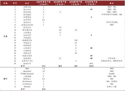 中金 顺应时代趋势 掘金可降解塑料产业投资机会 腾讯新闻