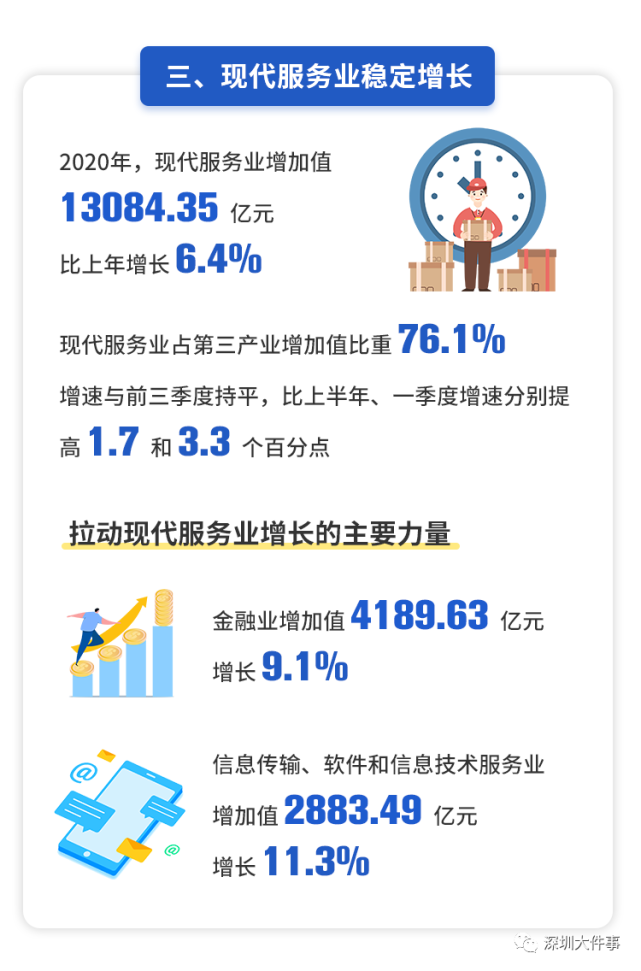 2020年深圳GDP出炉没_2020年中国城市GDP出炉,看看有没有你的家乡(2)