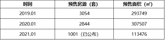 一月三亚人口_一个月前,他去了趟三亚CBD