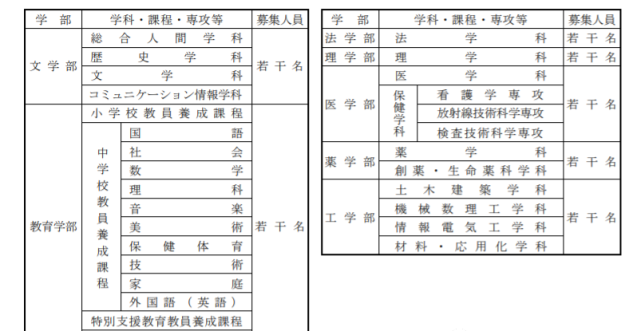 名校志向塾快 准 狠出愿第三弹 小众国公立东北九州篇 熊本大学 日本 教育 学部 北九州 东北地区 岩手县