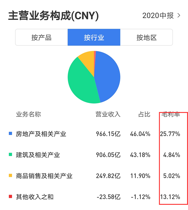 媒体集体喊话地产大佬 “欠债还钱” 房地产红利渐少大基建成开发商新宠？