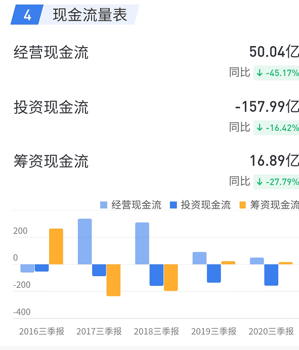 媒体集体喊话地产大佬 “欠债还钱” 房地产红利渐少大基建成开发商新宠？