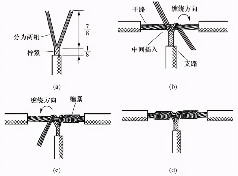 强电弱电导线常用连接方法