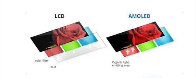 lcd和oled屏幕有什么区别,该如何选择?_腾讯新闻