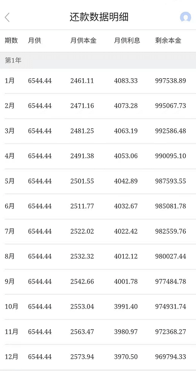 男子房贷还了7年多,117万本金竟一分没还,发生了什么?