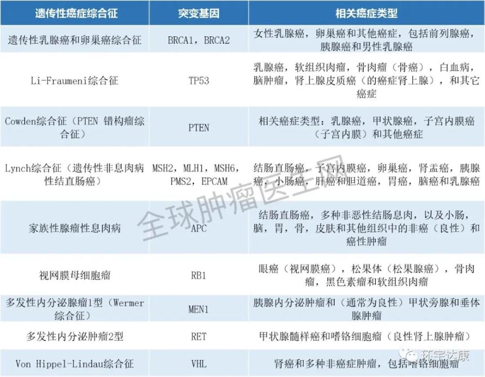 Breast Cancer Types Stages Icon Cancer Centre Singapore