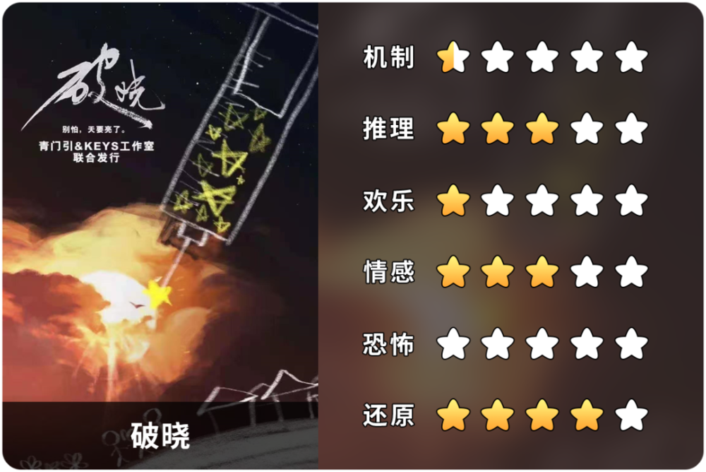 破晓剧本杀测评我看到这个世界露出了粘着血与肉的獠牙