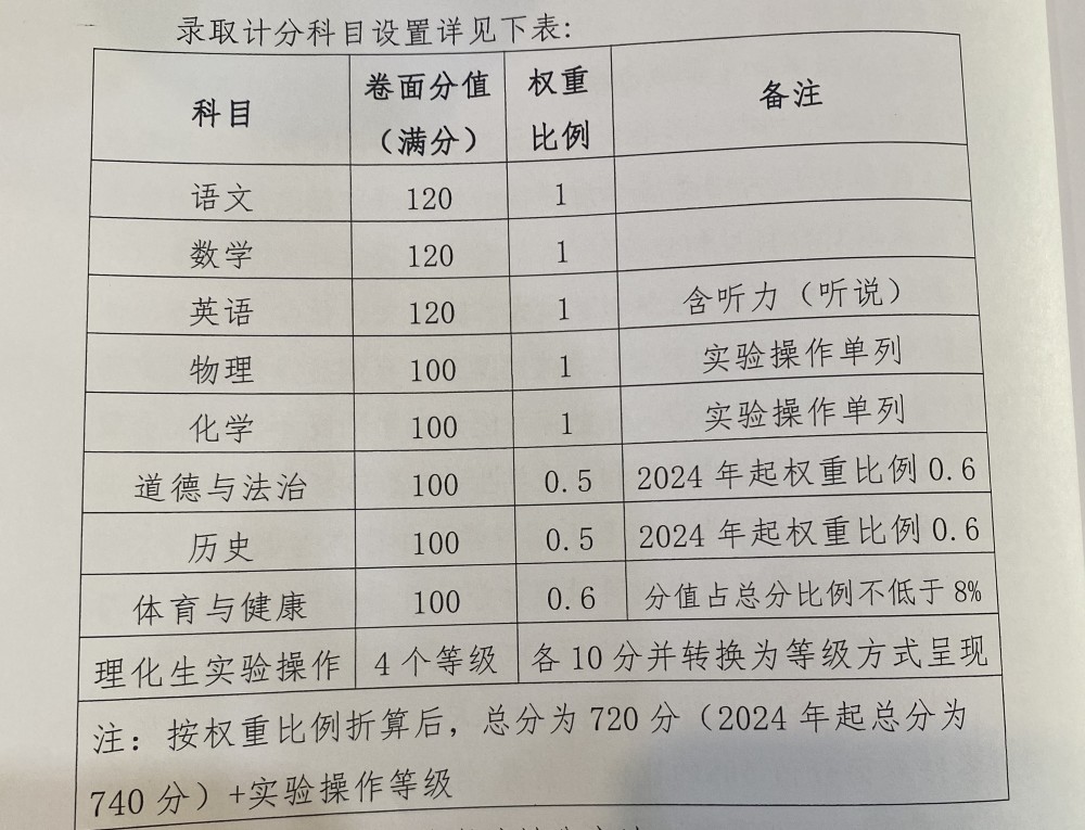 ¼_㶫°ְҵѧԺ¼_ʡЩѧУĻֲ¼?