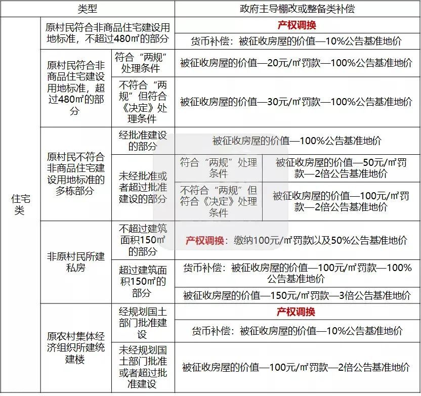 買了小產權房遇到拆遷,在深圳有賠償嗎?